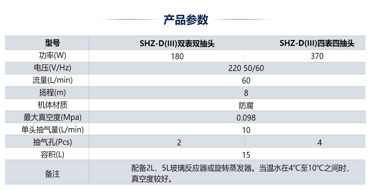 循環水真空泵