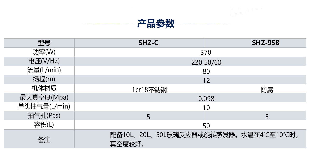 立式循環水真（zhēn）空泵