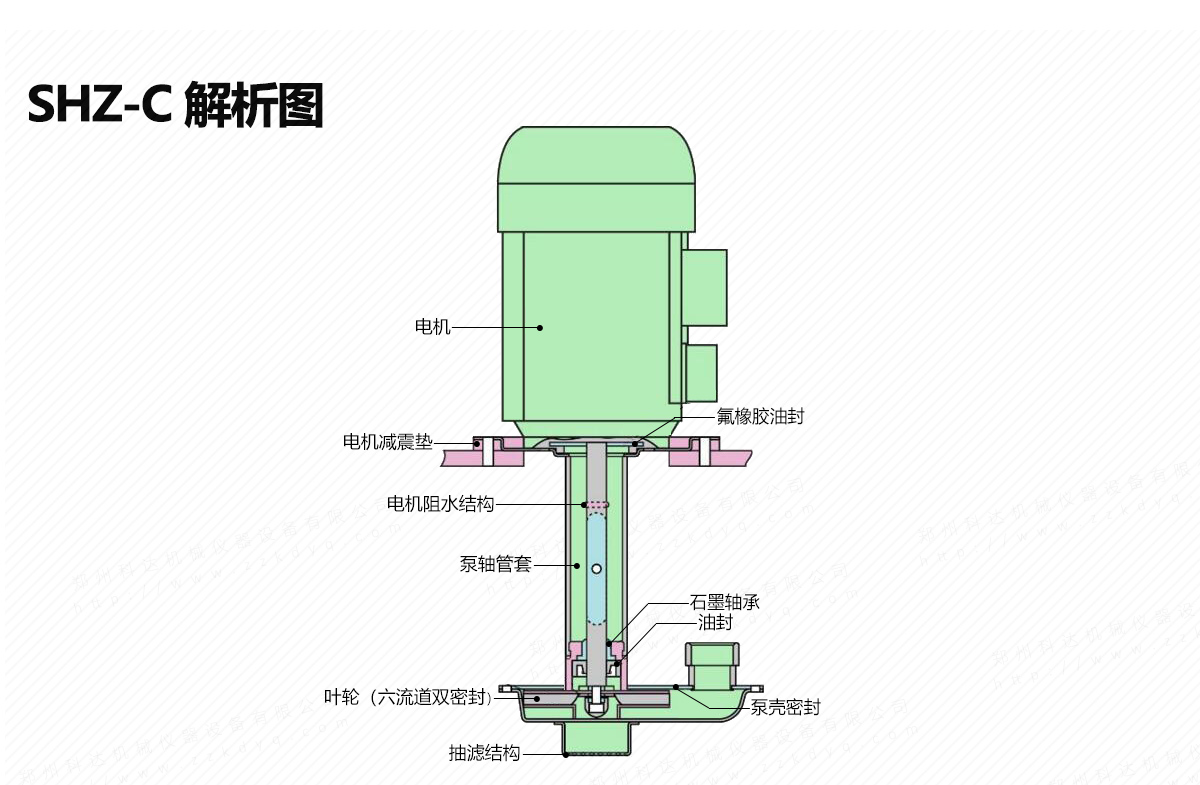 立式循環水真（zhēn）空（kōng）泵