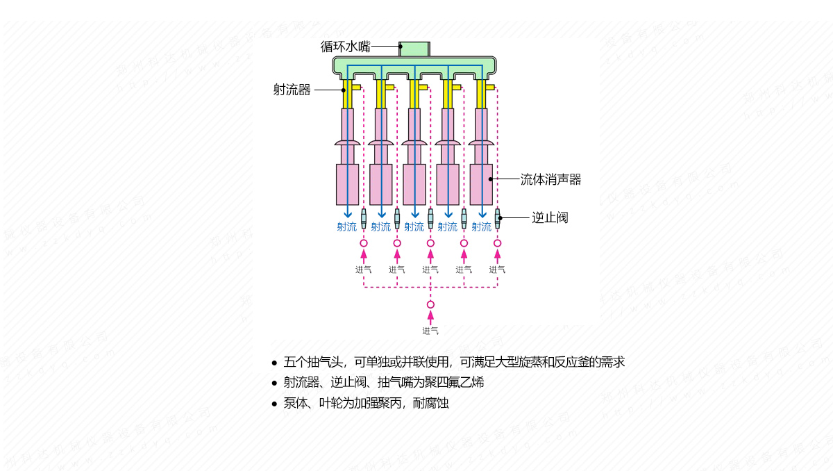 立式循環水真空泵