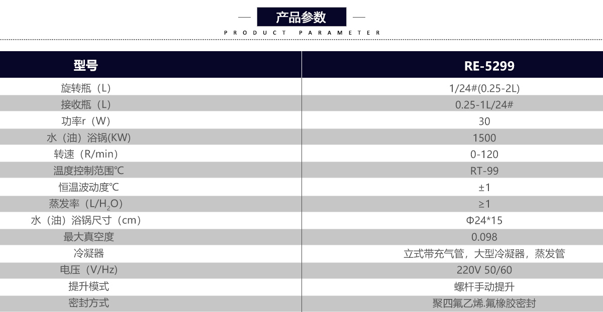 RE-5299旋转蒸发（fā）仪的参（cān）数